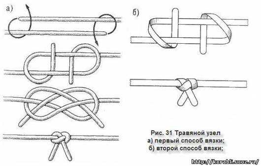 1с связать два динамических списка