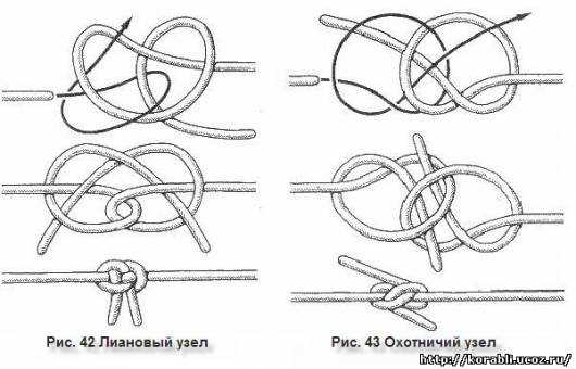 1с связать два динамических списка