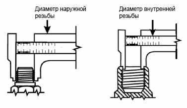 Как рисовать резьбу