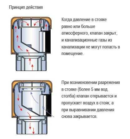 Последовательность операций обработки клапана