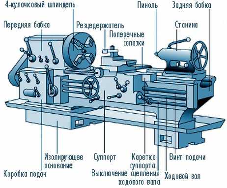 На рабочем чертеже детали обработанной на токарном станке главный вид располагают так