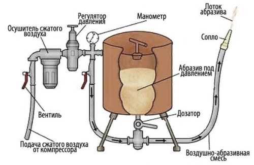 Пескоструйная камера своими руками чертежи с размерами