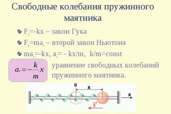 На рисунке представлен график изменения со временем кинетической энергии математического маятника