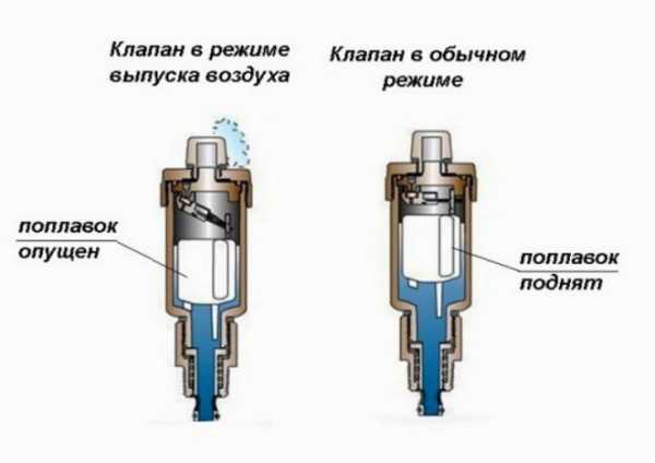 Устройство клапана сап борда