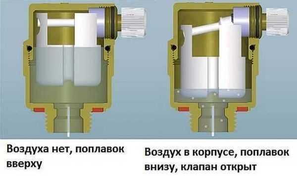 Рассухарить клапана без рассухаривателя