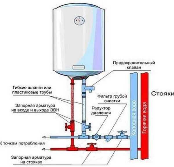 Устройство клапана баллончика