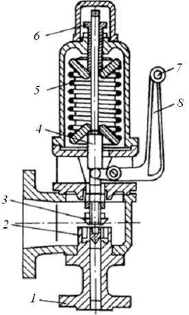 Предохранительный пружинный клапан это
