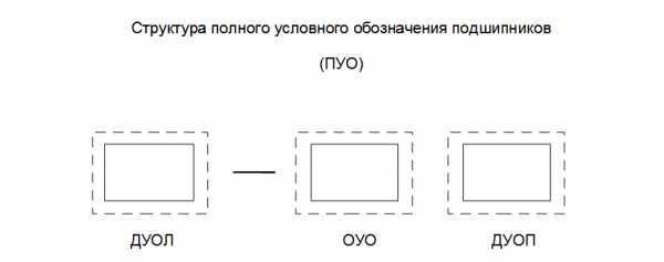 Подбор подшипников по номеру