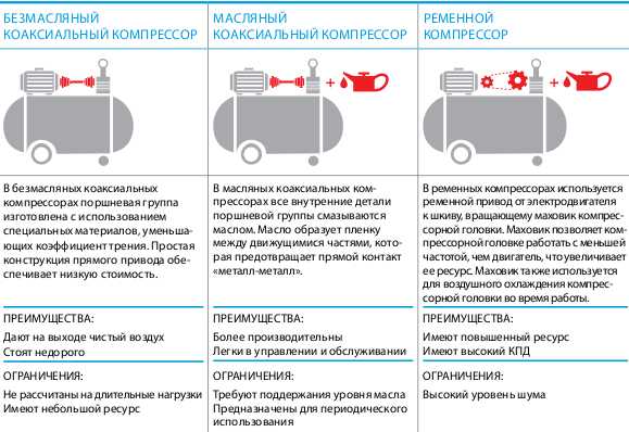 Обозначение на компрессоре автомобильном