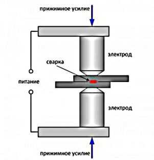 Конденсаторная сварка своими руками схема и описание