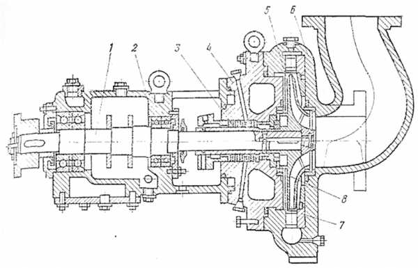 Насос двухстороннего действия схема