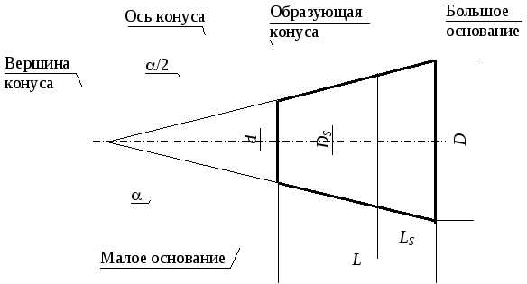 Конусность на чертеже