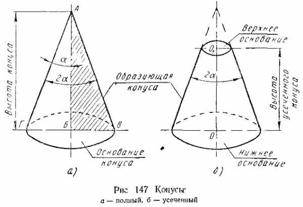 Правильно обозначена конусность на чертеже