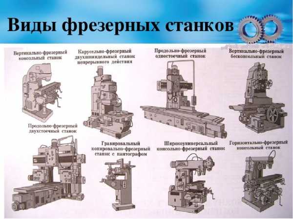 Фуговальный станок своими руками чертежи