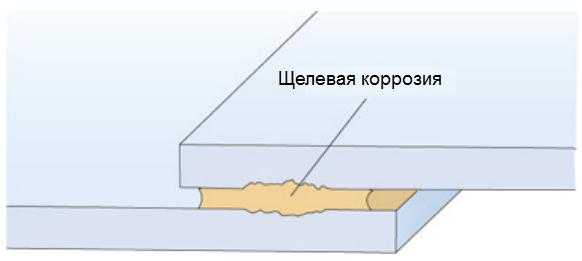 Щелевая коррозия фото