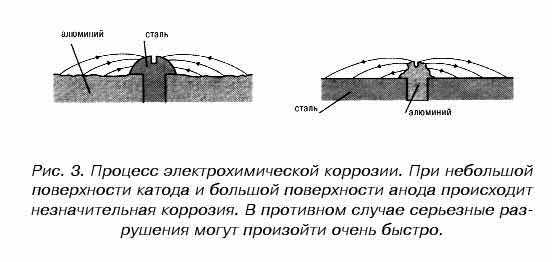 Коррозия алюминия фото