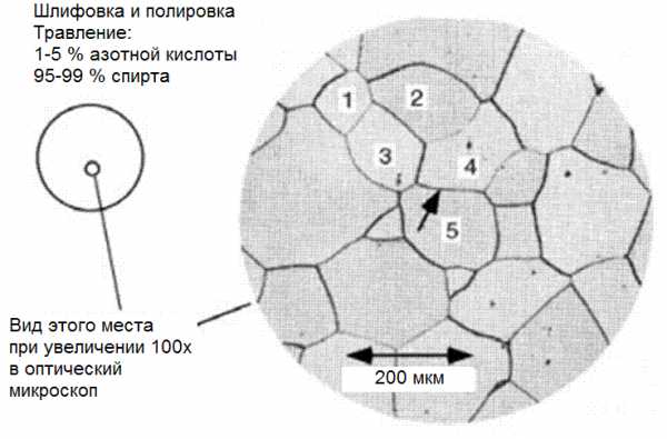 Картинки с железом