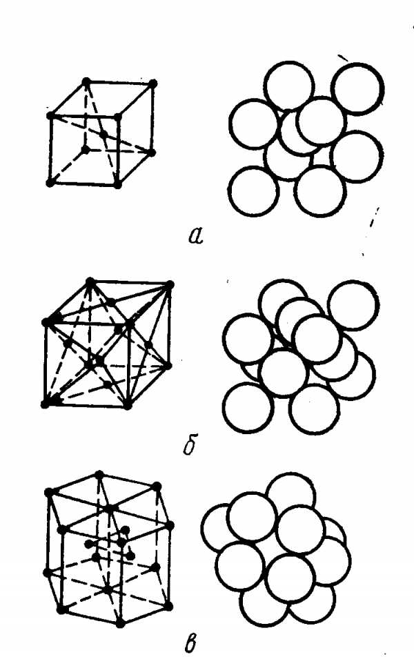 Рисунок железа. Ромбоэдрическая кристаллическая решетка. Ромбоэдрическая структура решетки. Ромбическая ячейка гранецентрированная. Ромбоэдрическая решетка параметры.