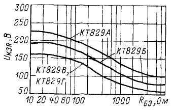 Кт829 схемы применения