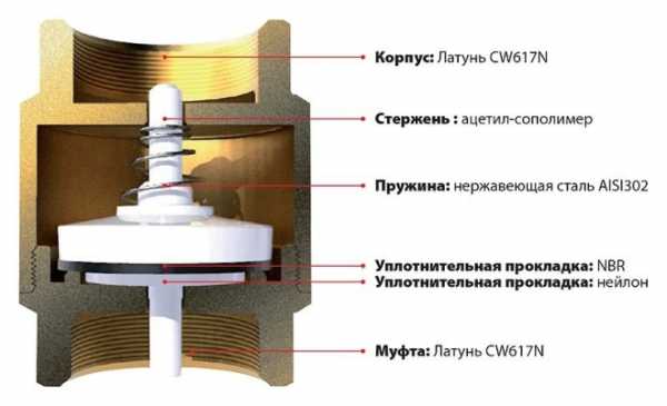 Признаки большого зазора клапанов