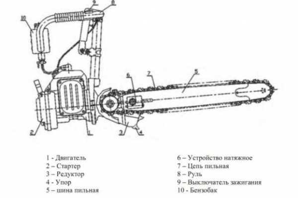 Измельчитель на мотоблок ока