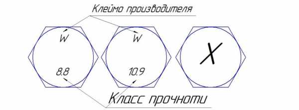 Что значит 6g в маркировке болта