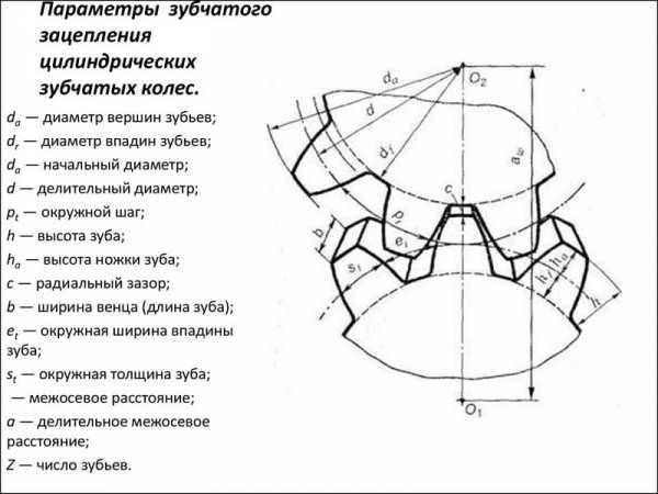 Направление линии зуба шестерни