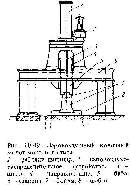 Тпу серп и молот схема