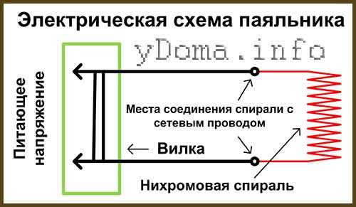 Как рассчитать блок питания для нихромовой нити