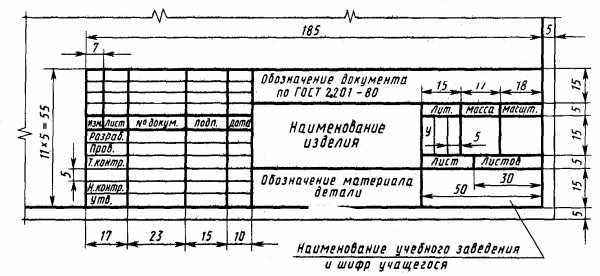 Зависимые размеры на чертежах гост