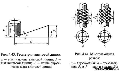 Чертеж нарезания резьбы плашкой