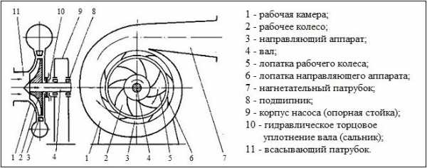 Поверхностный насос для воды схема