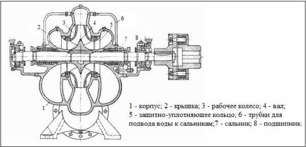 Обвязка насоса схема центробежного