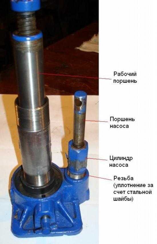 Почему домкрат спускает