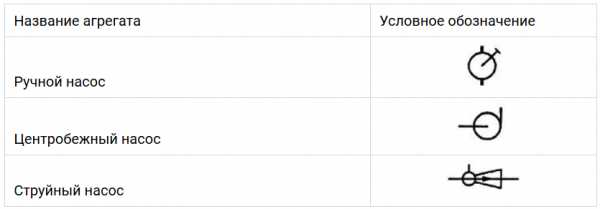 Обозначение насоса на чертеже