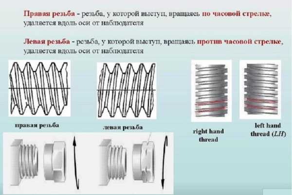 Обозначение резьба левая
