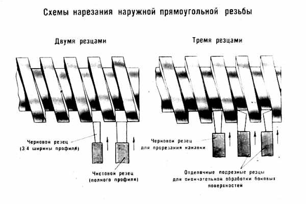 Обозначение американской резьбы на чертеже