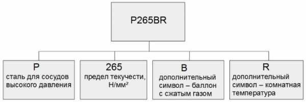 Обозначения на обоях расшифровка подробная с примерами