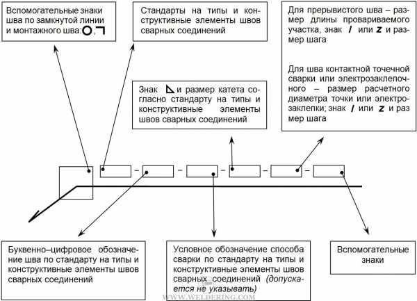 Знак сварки на чертеже