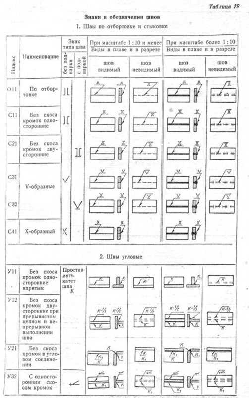 Правила обозначения сварных швов на чертежах гост