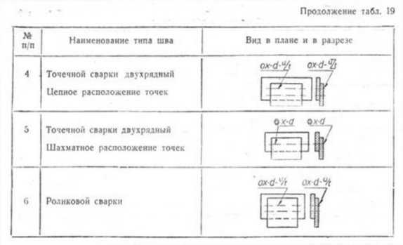 Обозначение сварочных швов на чертежах