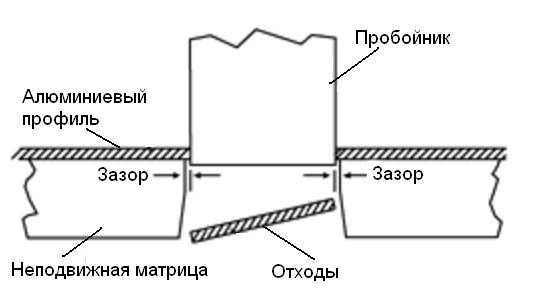 В какую сторону покатится легкая алюминиевая трубочка при замыкании цепи рисунок 112