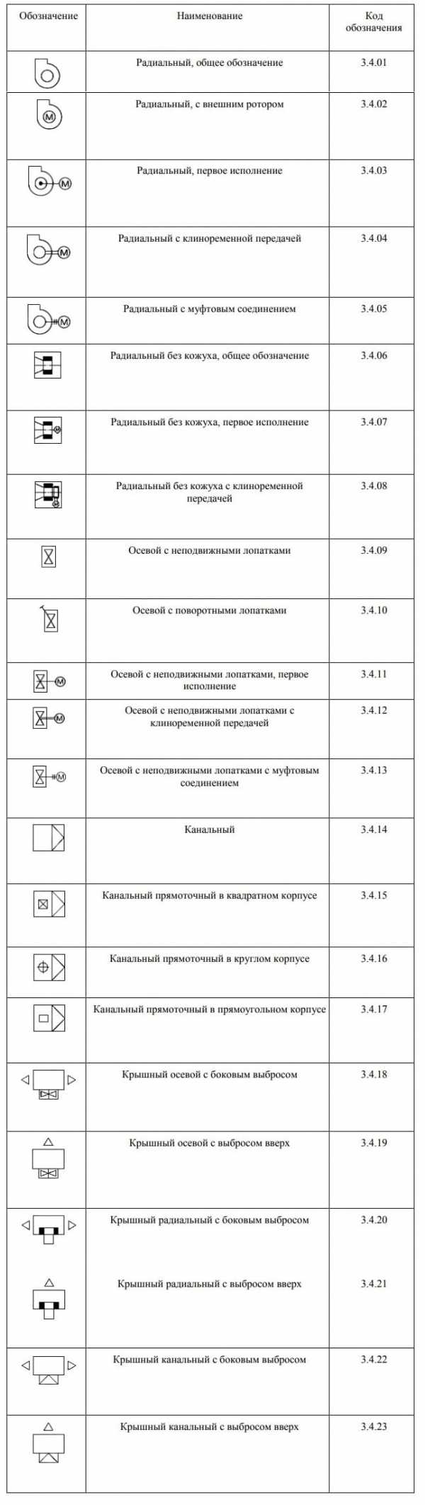 Электромагнитный клапан условное обозначение