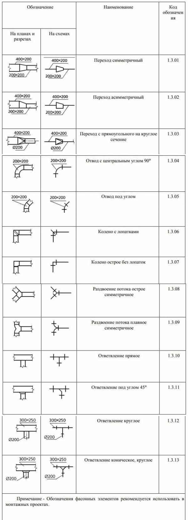 Электромагнитный клапан условное обозначение