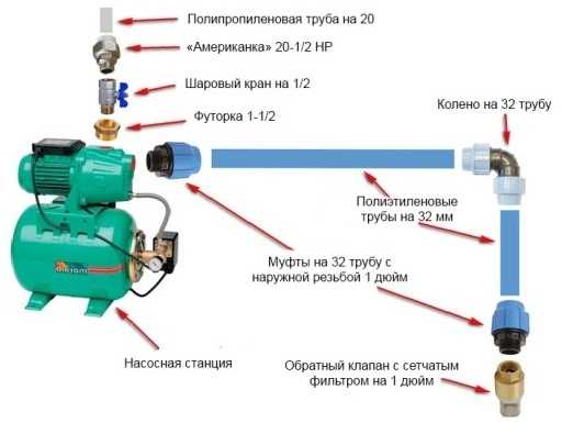 Перепускной клапан своими руками