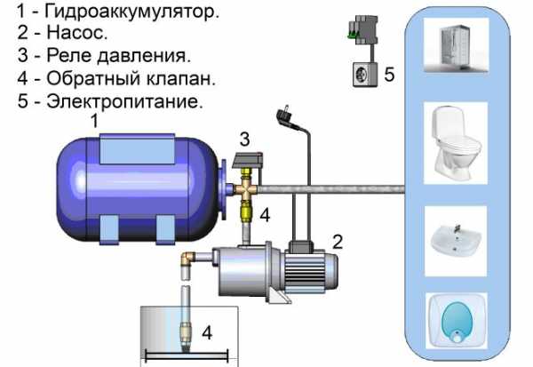 Принцип работы поплавкового клапана