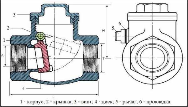 Правила установки обратного клапана