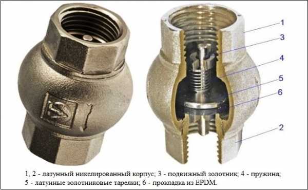 Как работает лепестковый клапан