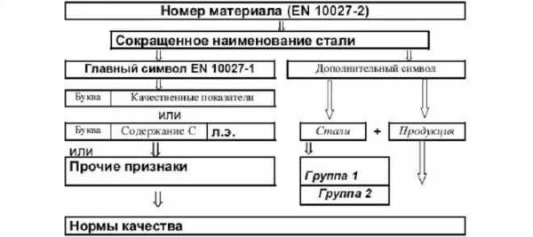 Марка стали по искре фото