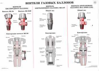 Освидетельствование газовых баллонов автомобилей